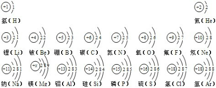 (1)上表中镁元素的每个原子需要失去个电子形成相对稳定结构的离子,该