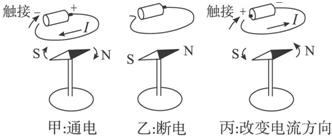 如图所示实验说明,这种现象叫做电流的磁效应,这是由首先发现.