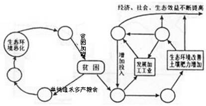 温室气体_人均温室气体排放(2)