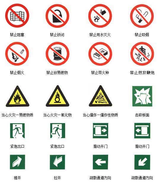 12,消防安全标志学习