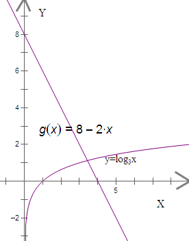 函数f(x)=2x05-4x 3,当x∈[-1,2]时函数的值域是